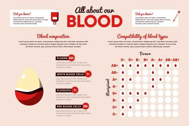Какой пищей можно подготовиться к сдаче крови?